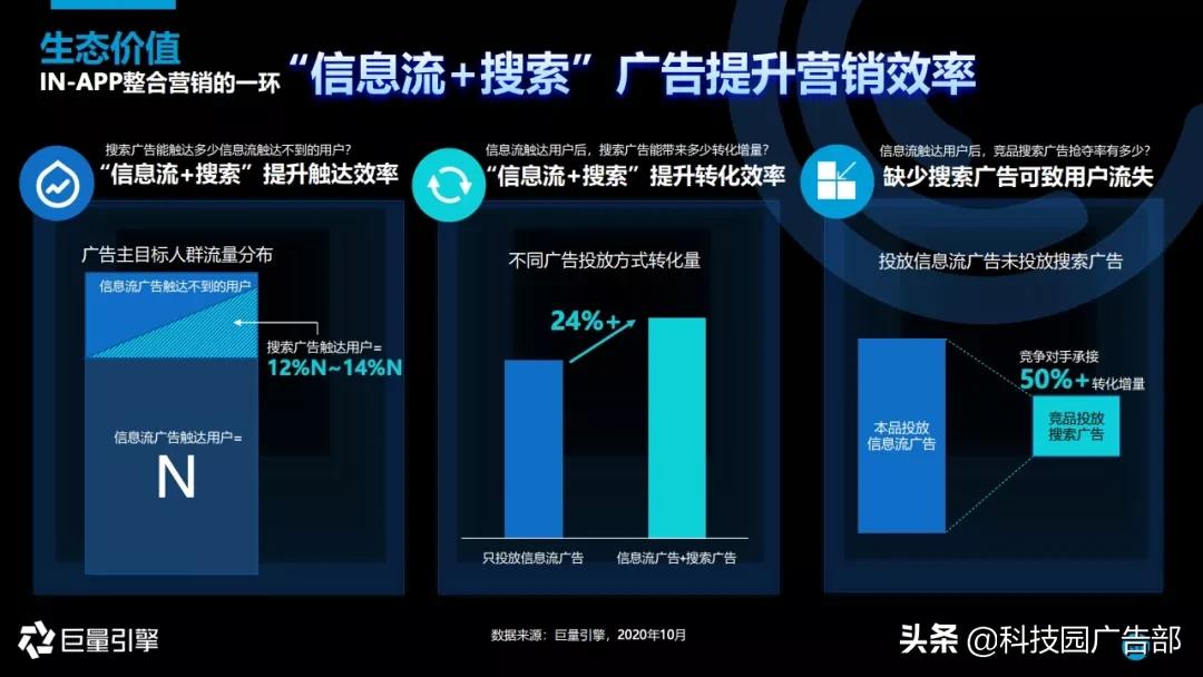 2020年搜索广告营销通案