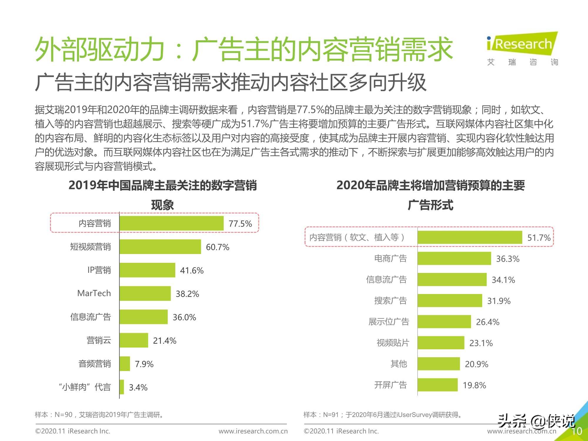 2020年中国互联网媒体内容社区模式发展研究报告（艾瑞）