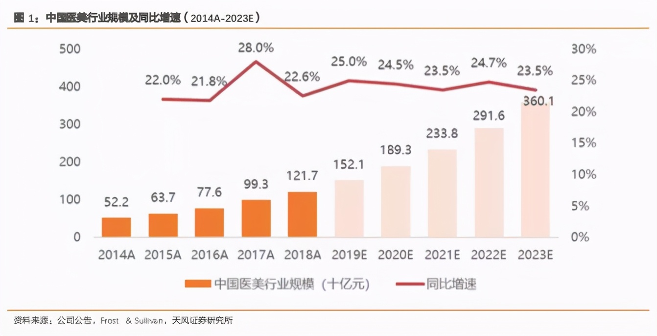 为什么人人说双十一医美狂欢节的主场在新氧？