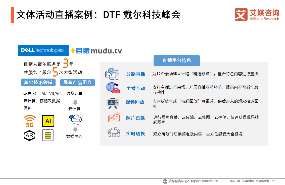 中国企业直播行业研究报告：企业自建视频媒体中心或成主流