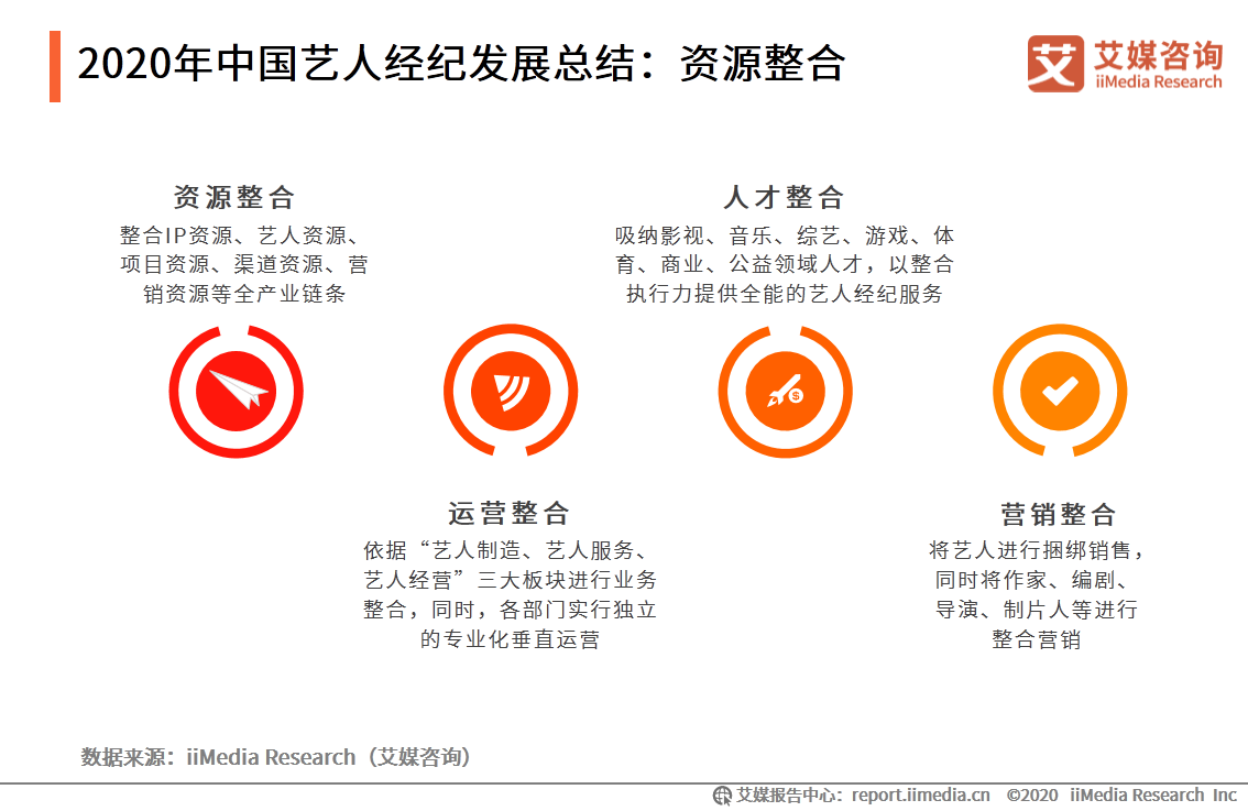 艺人经纪市场分析报告：全能、专业型艺人将受综艺市场青睐