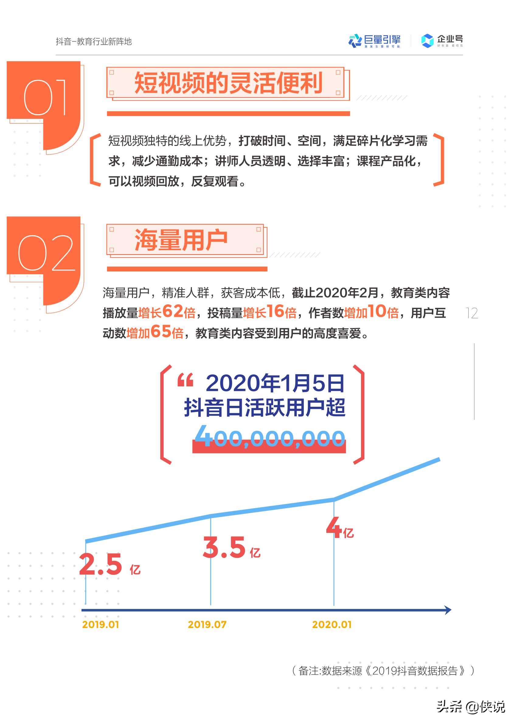 抖音企业号教育行业白皮书2020