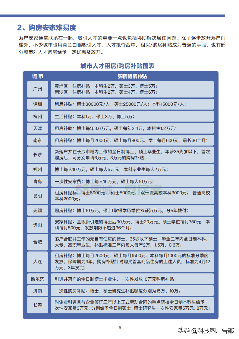 2020年城市人才安居吸引力报告