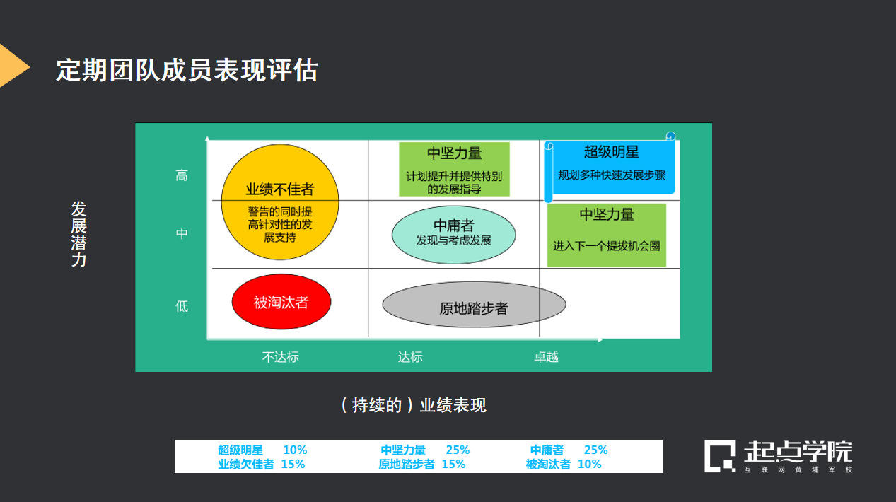 真正厉害的产品人，都懂得“向上管理”