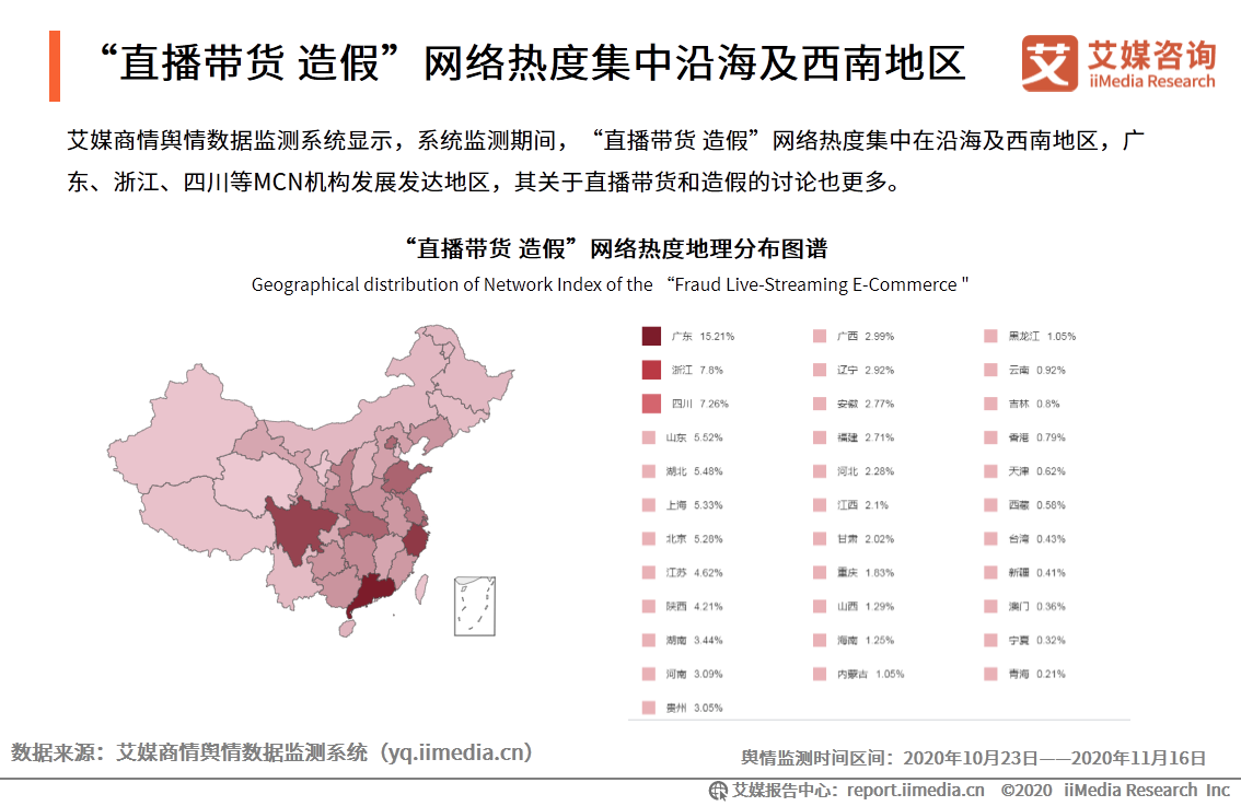 “李雪琴经历直播带货造假”事件舆情监测报告