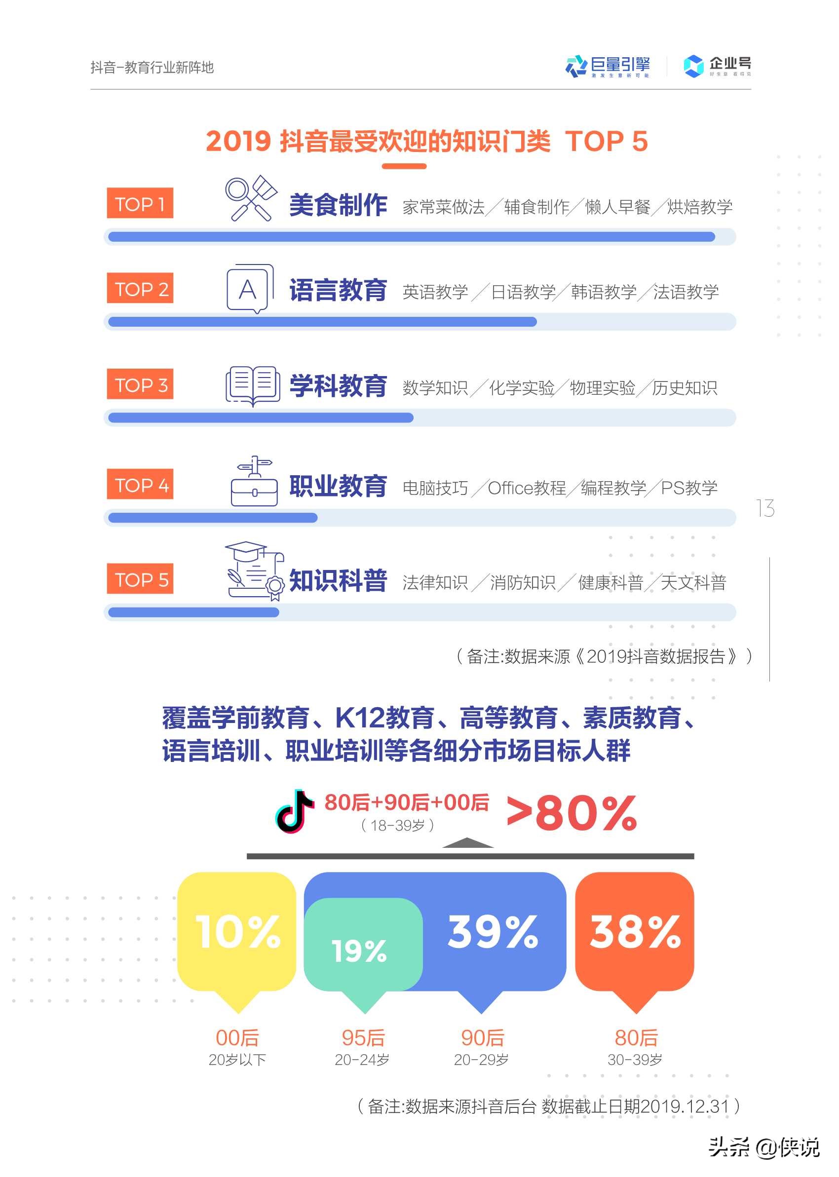 抖音企业号教育行业白皮书2020