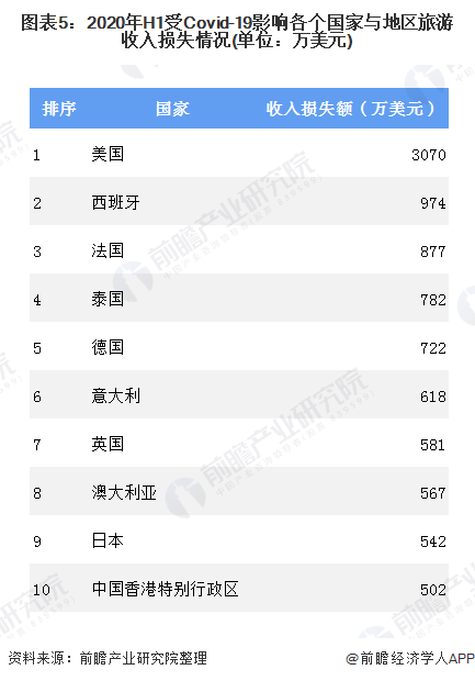 2020年全球旅游行业市场现状与发展趋势分析