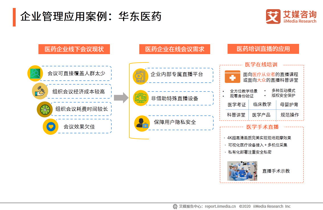 中国企业直播行业研究报告：企业自建视频媒体中心或成主流