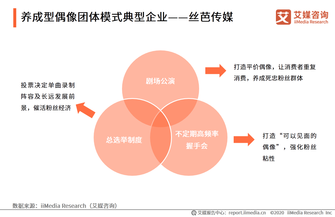 艺人经纪市场分析报告：全能、专业型艺人将受综艺市场青睐