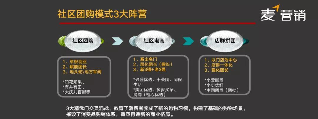 生鲜，便超，物业等入局社区团购，是打劫还是救赎？