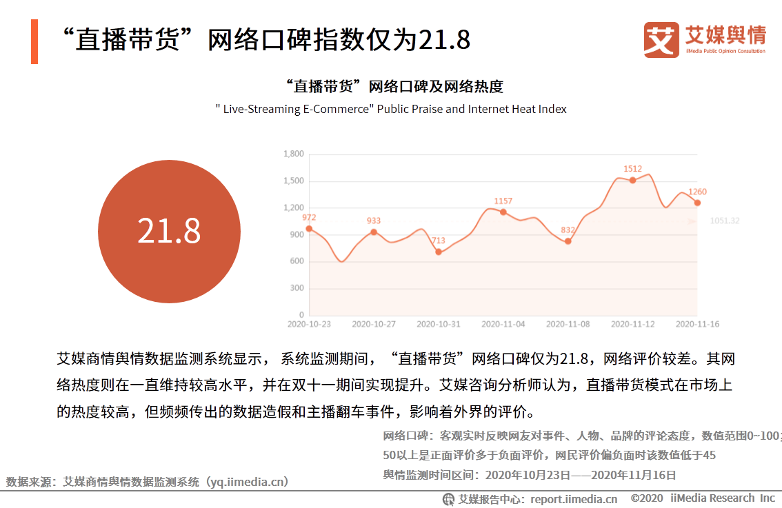 “李雪琴经历直播带货造假”事件舆情监测报告