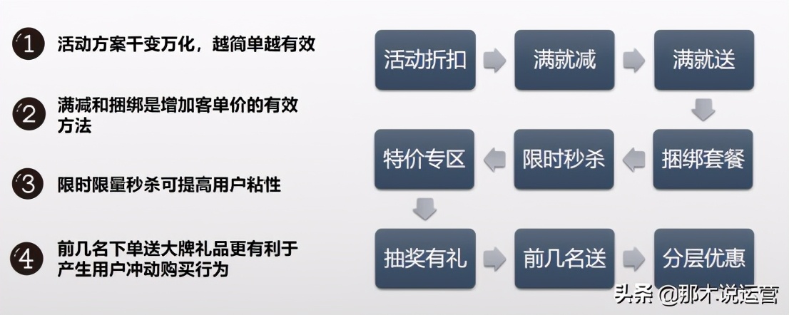 双十一店铺流量推广规划布局