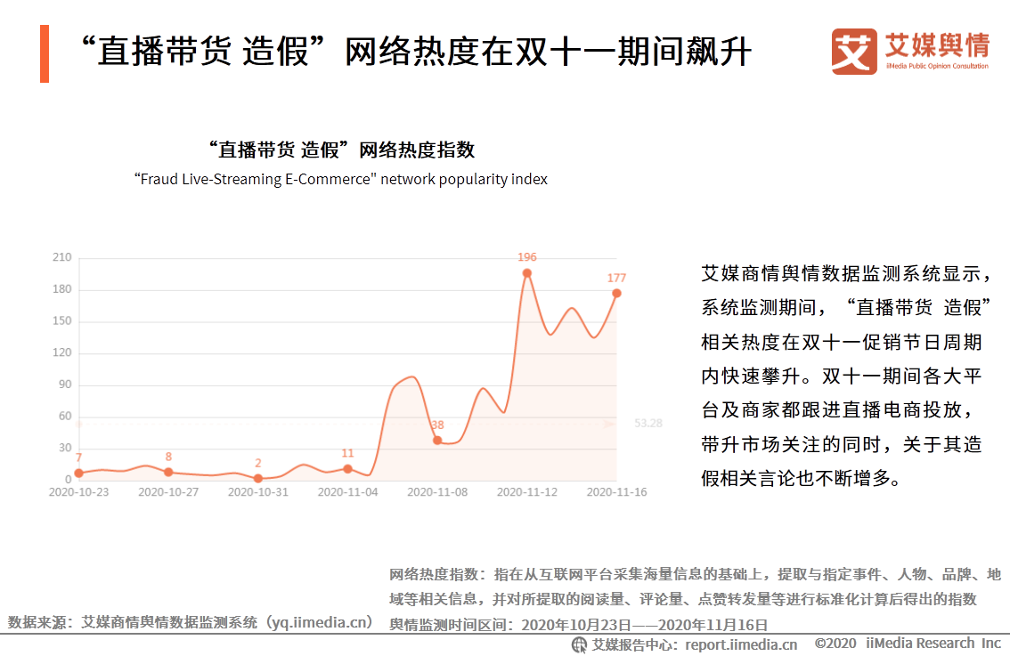 “李雪琴经历直播带货造假”事件舆情监测报告