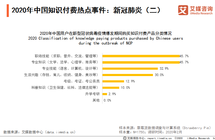 74页纯干货！深度剖析2020年知识付费行业现状与趋势