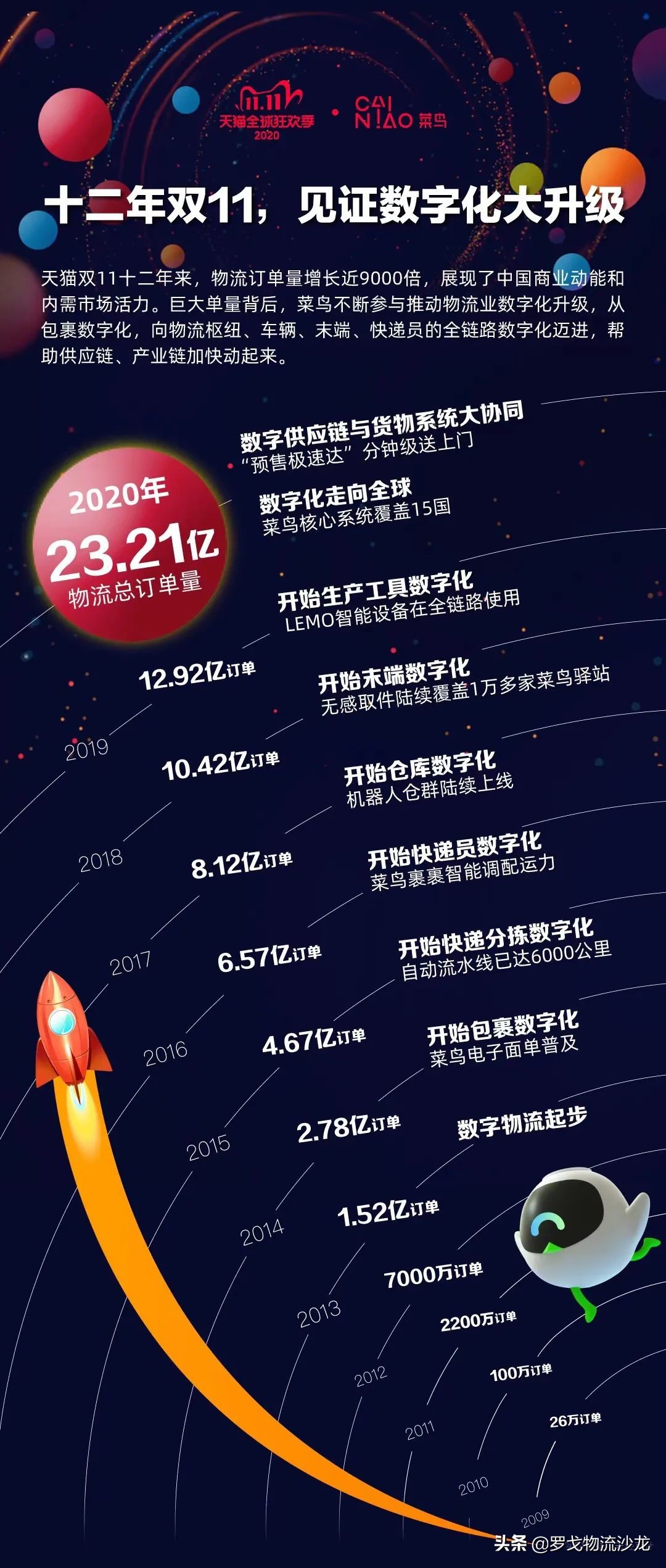 天猫4982亿！京东2715亿！一图看双11交易额及物流数据