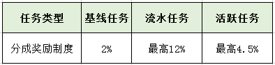 抖音直播提成比例是多少？抖音音浪怎么提现？一文搞懂！