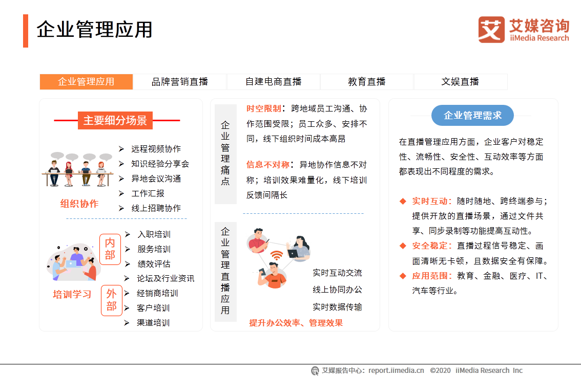 中国企业直播行业研究报告：企业自建视频媒体中心或成主流