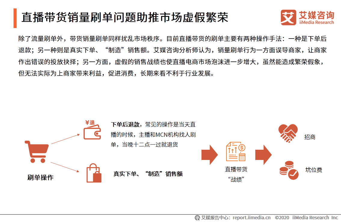 “李雪琴经历直播带货造假”事件舆情监测报告