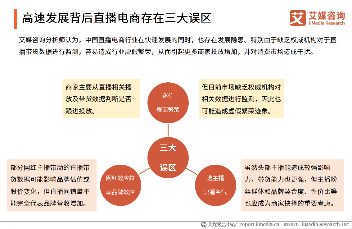 “李雪琴经历直播带货造假”事件舆情监测报告