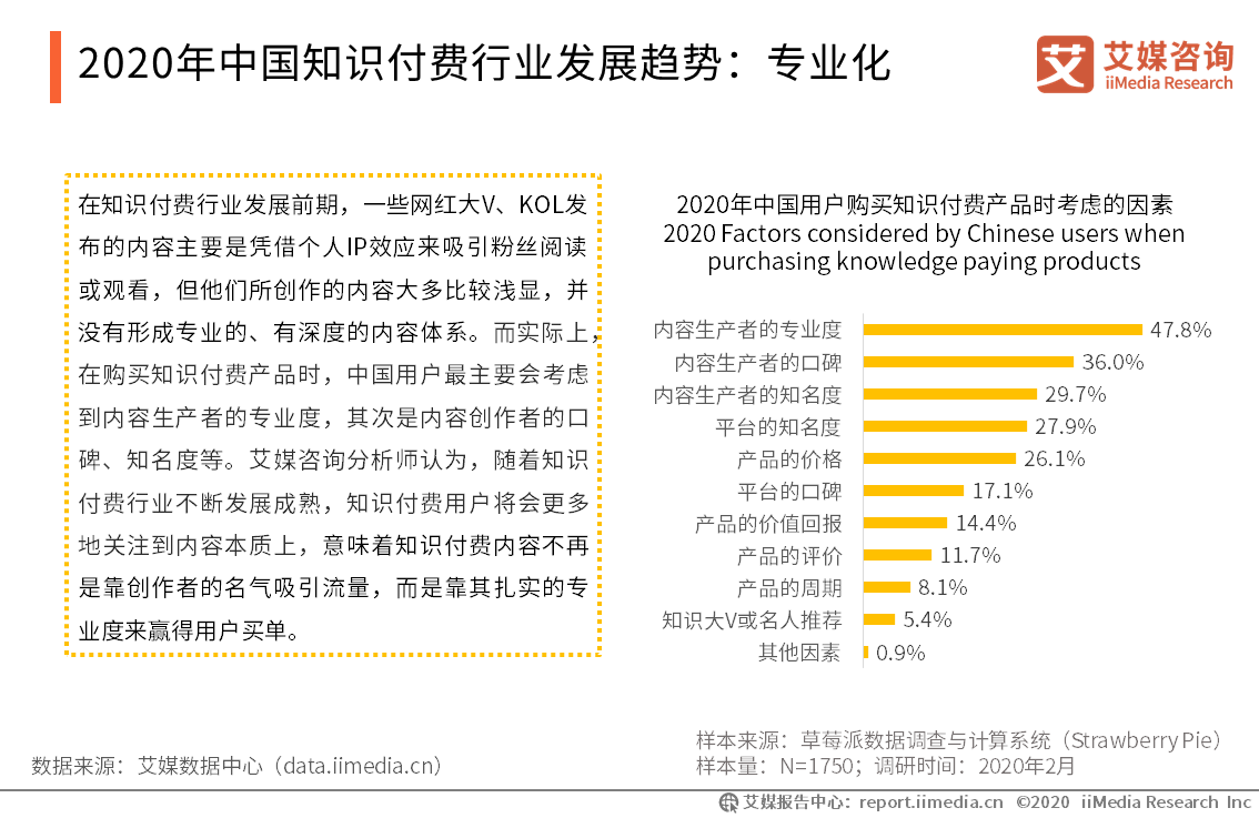 74页纯干货！深度剖析2020年知识付费行业现状与趋势