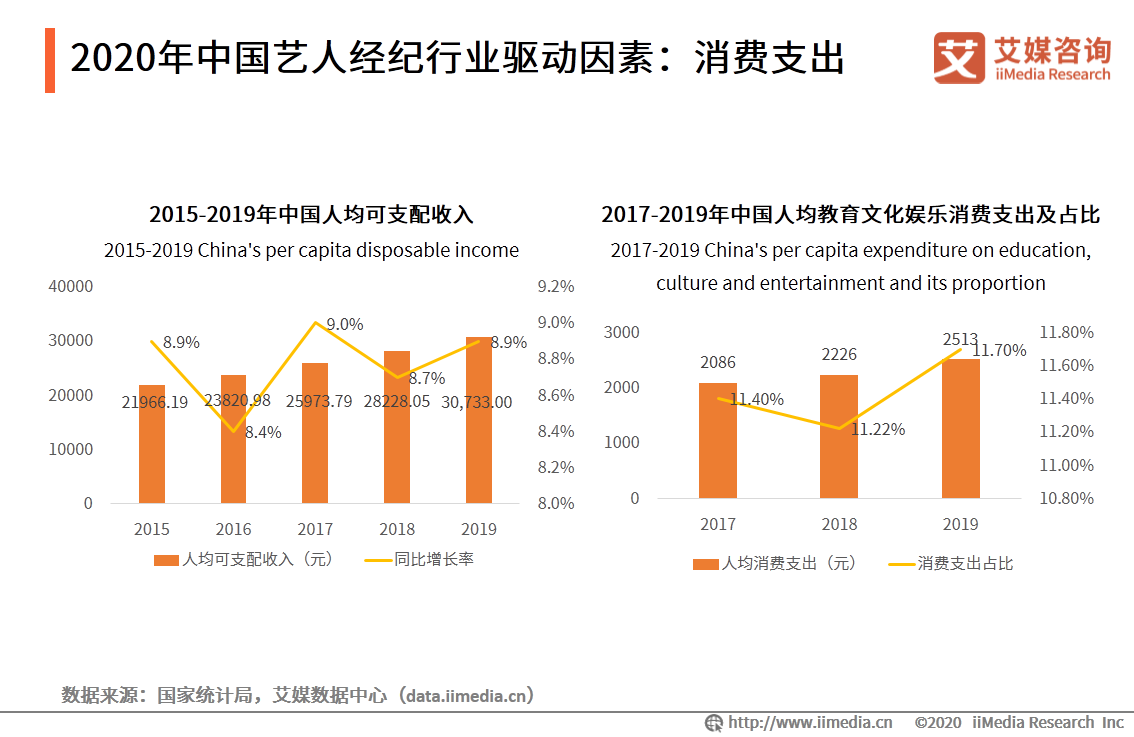 艺人经纪市场分析报告：全能、专业型艺人将受综艺市场青睐