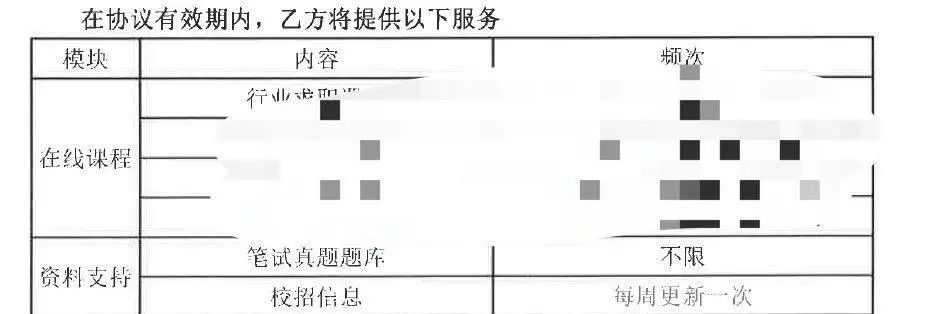 5万买「保offer」培训，我进入职场的「韭菜」第一课