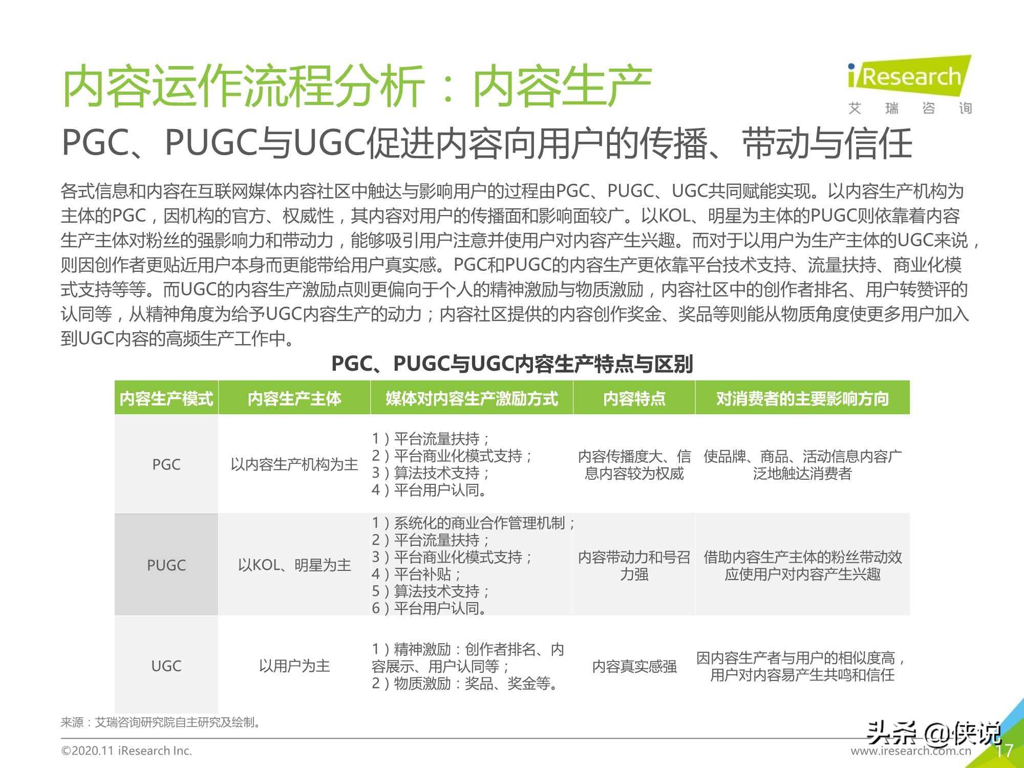 2020年中国互联网媒体内容社区模式发展研究报告（艾瑞）