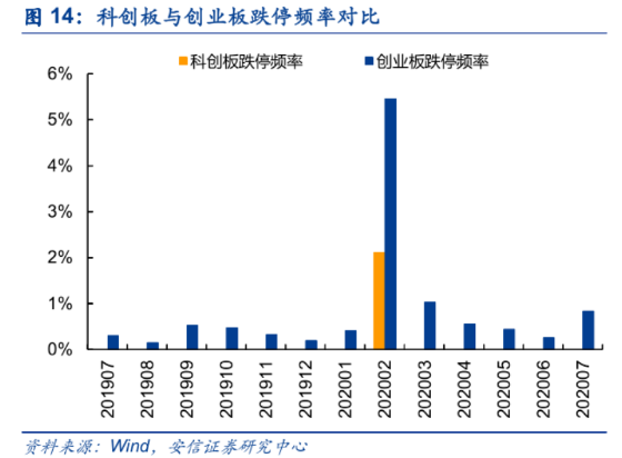 创业板注册制来了！实操攻略收好不谢