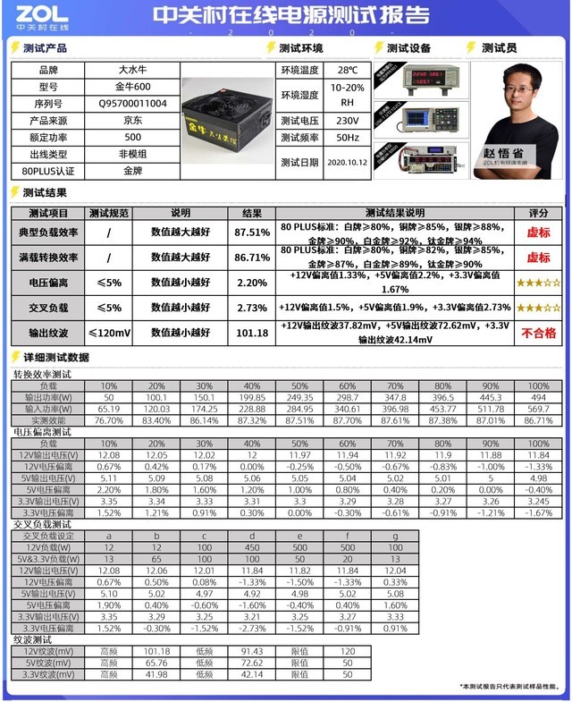 双.11慎买！大水牛金牛600电源虚标！效能仅87%