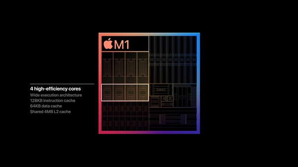 苹果正式发布自研芯片M1！5nm "32核心"、花式吊打Intel