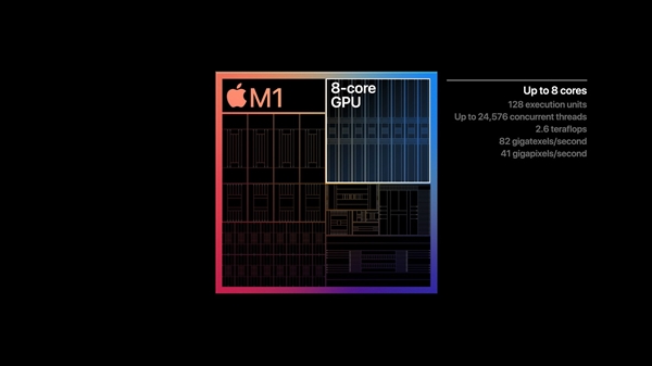 苹果正式发布自研芯片M1！5nm "32核心"、花式吊打Intel