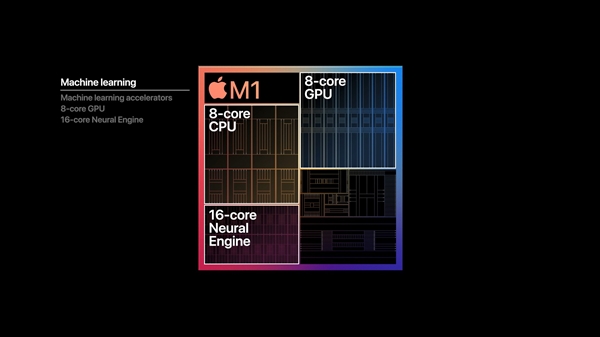 苹果正式发布自研芯片M1！5nm "32核心"、花式吊打Intel