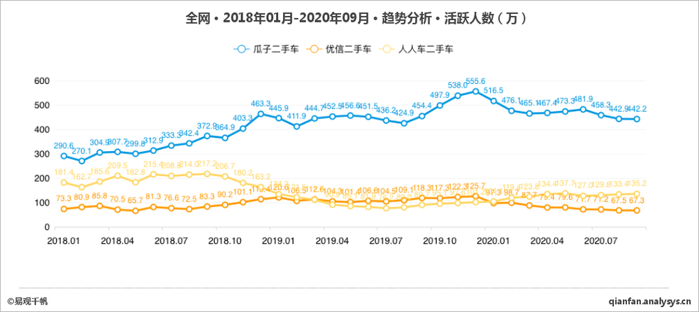 2020年倒下的风口：融资几百亿，只剩一地鸡毛