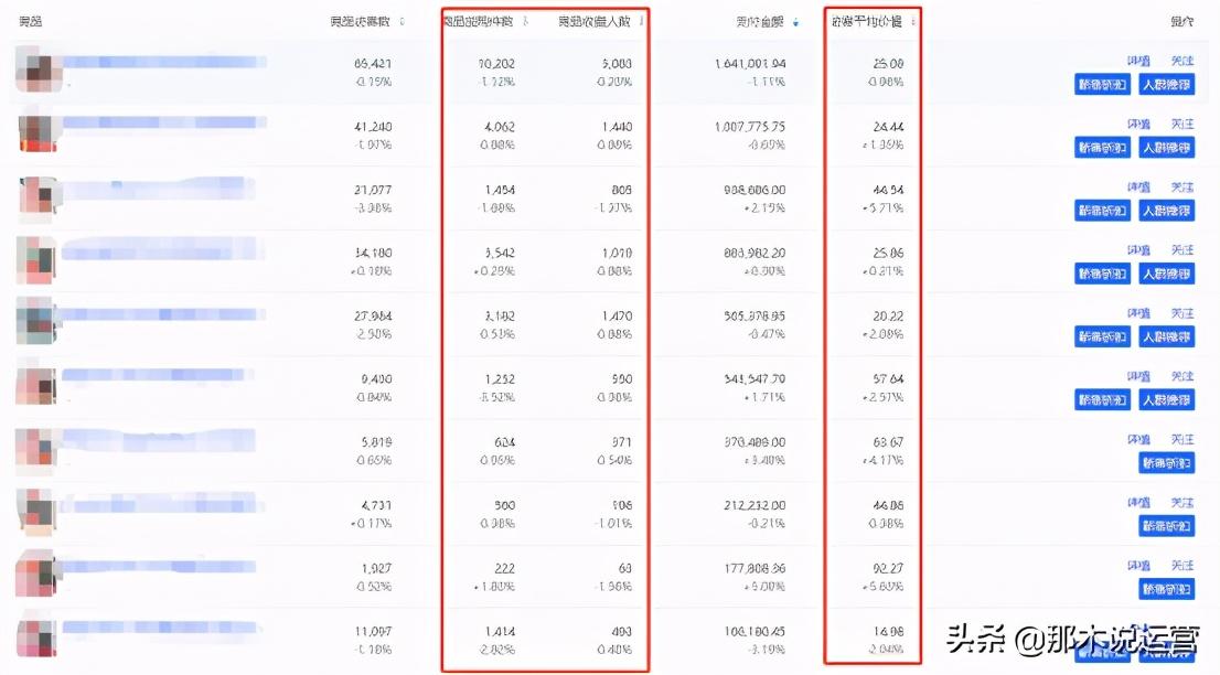 撬动搜索免费流量——精准人群标签深度解析