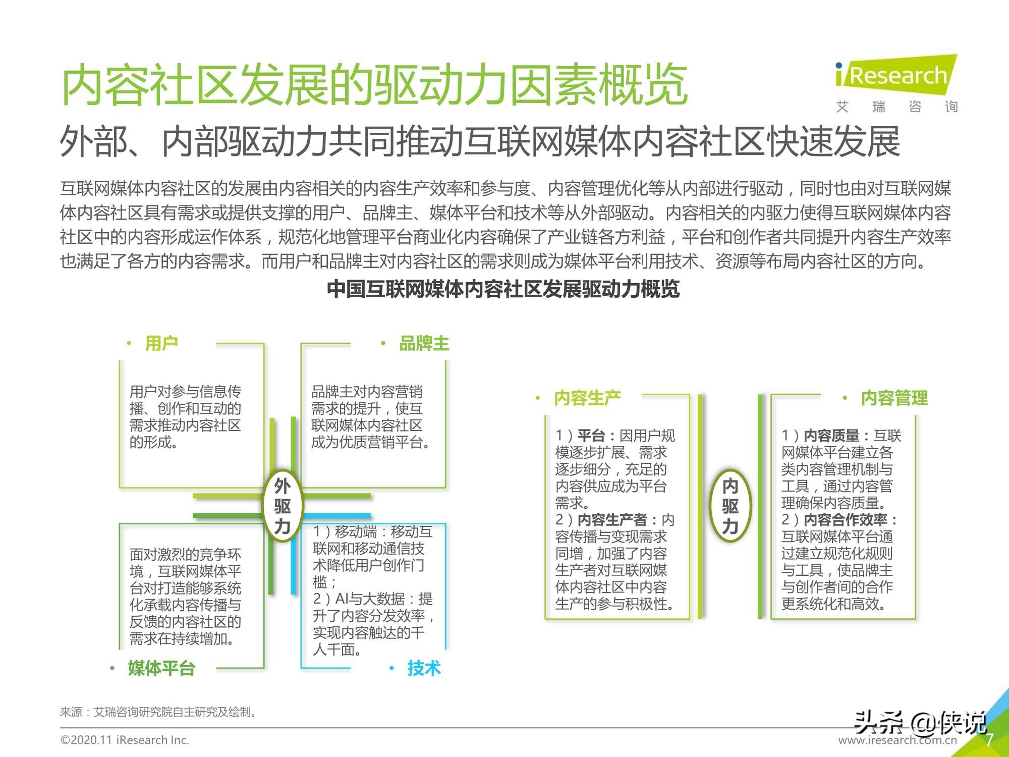 2020年中国互联网媒体内容社区模式发展研究报告（艾瑞）