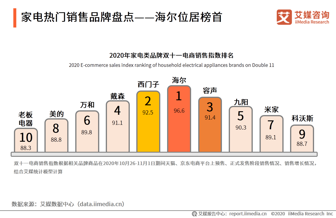 2020年双十一电商行业报告：近六成用户质疑直播电商优惠力度