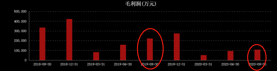 净利暴跌890%，百亿贷款无法偿还！大白马天齐锂业"暴雷"了