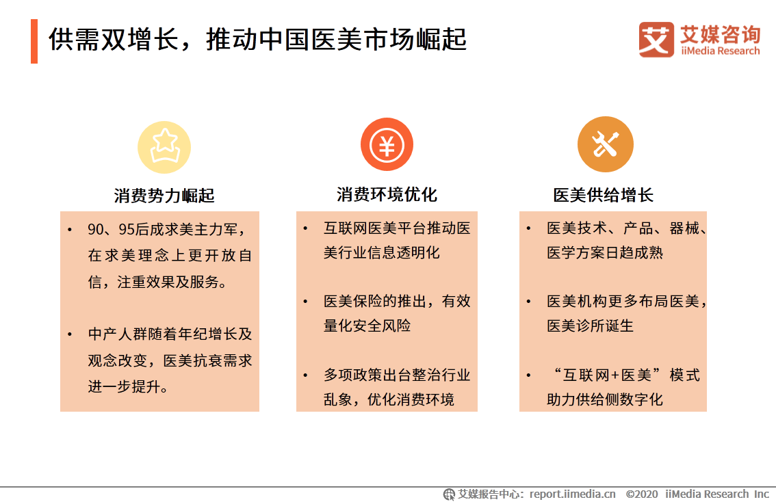 医疗美容行业研究报告：2020年用户规模预计达1520万人