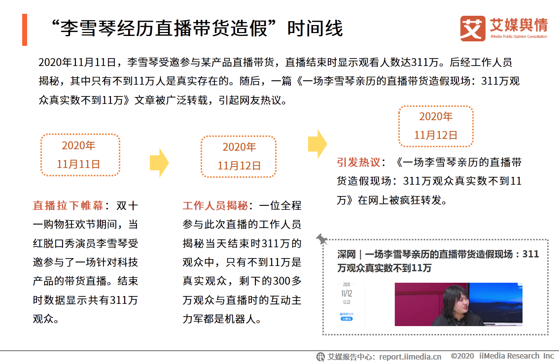 “李雪琴经历直播带货造假”事件舆情监测报告