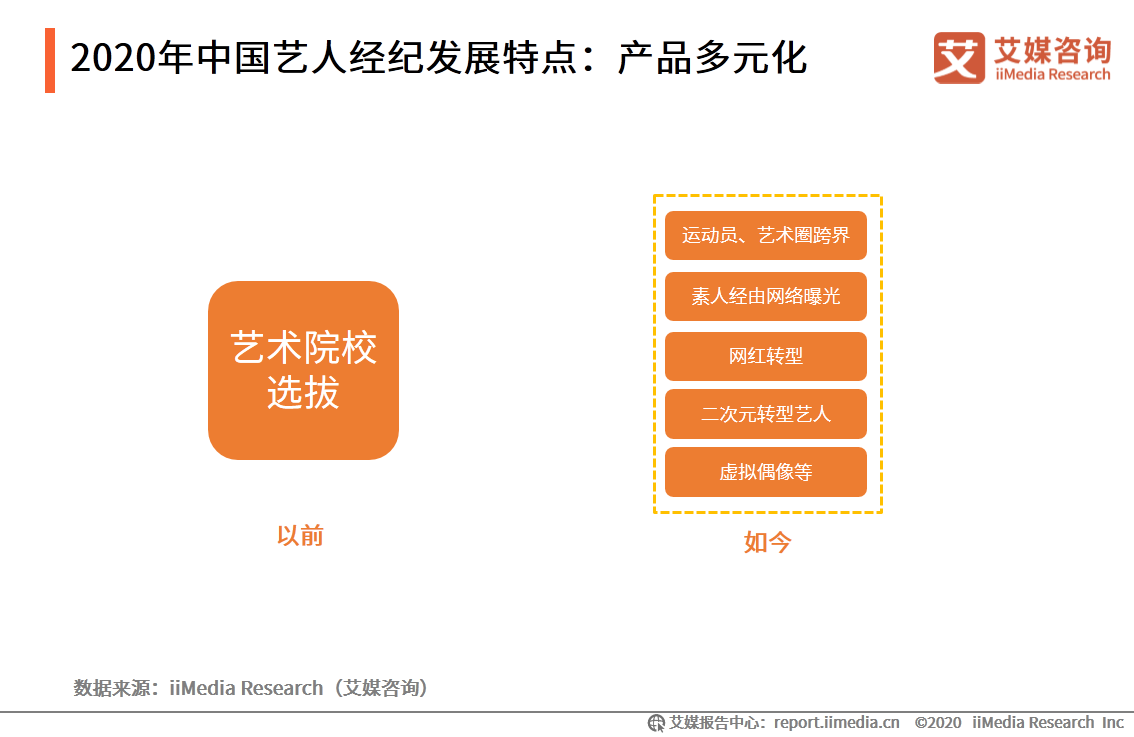 艺人经纪市场分析报告：全能、专业型艺人将受综艺市场青睐