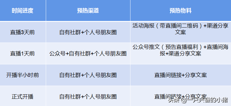 微信小程序直播这样做人气翻倍