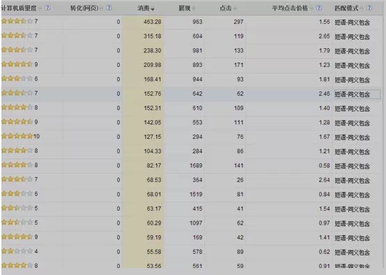 大学生做电商推广，1个月赚4年学费