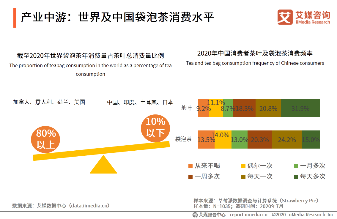 69页分析报告！解读中国袋泡茶行业未来发展趋势