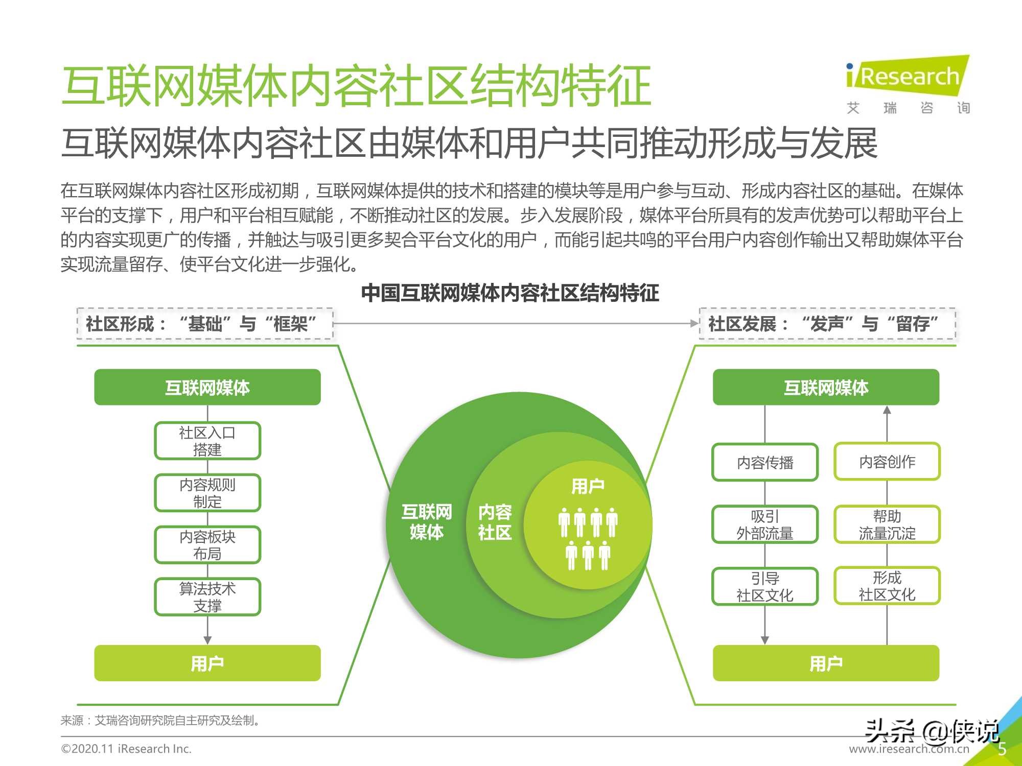 2020年中国互联网媒体内容社区模式发展研究报告（艾瑞）