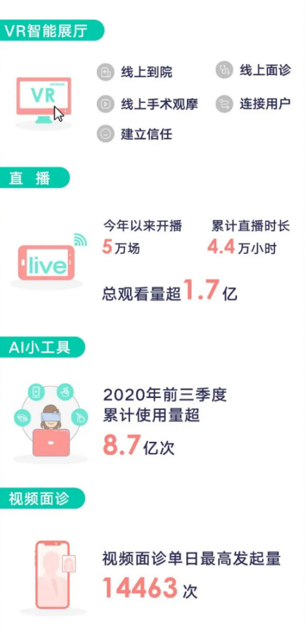 新氧Q3实现交易额11亿，逆势增长凭什么？