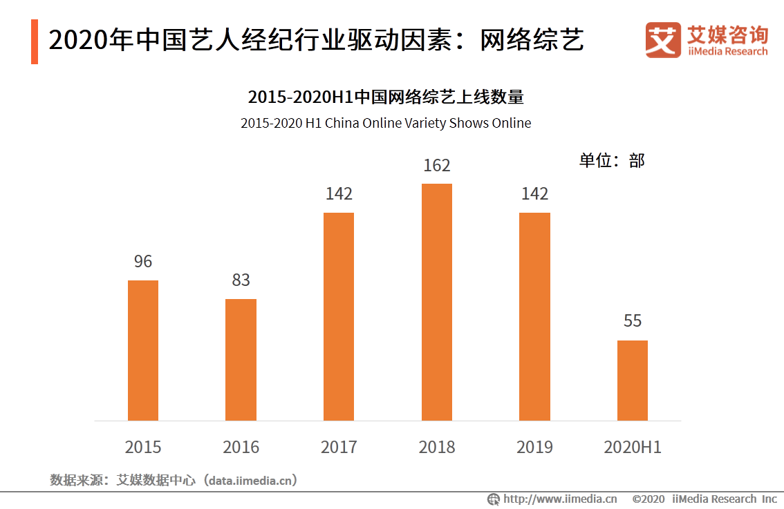 艺人经纪市场分析报告：全能、专业型艺人将受综艺市场青睐