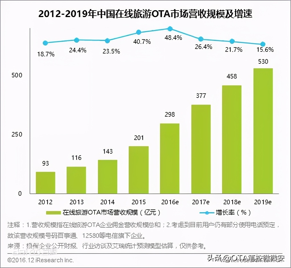 给你5万块钱创业，你会做什么？