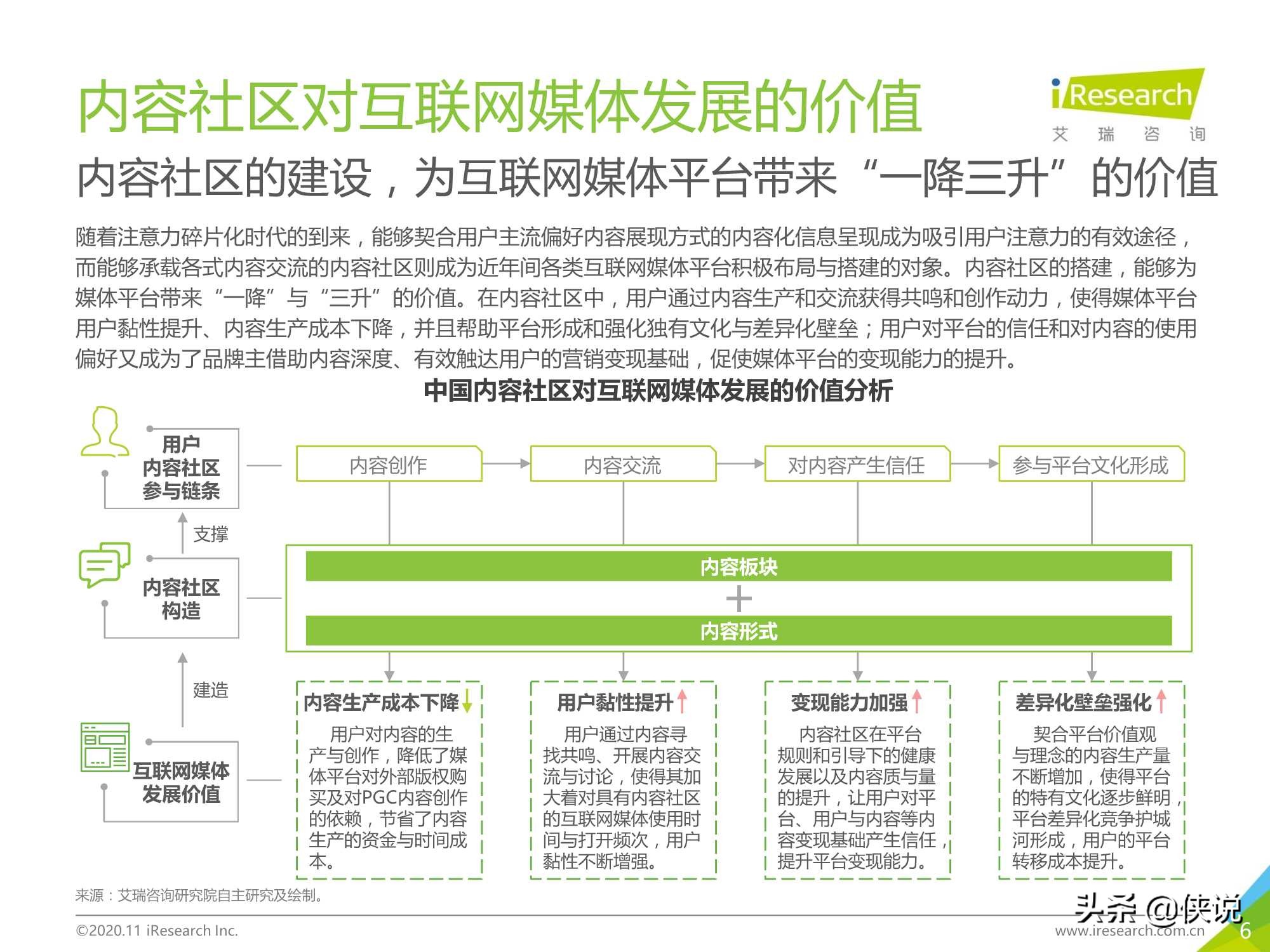 2020年中国互联网媒体内容社区模式发展研究报告（艾瑞）