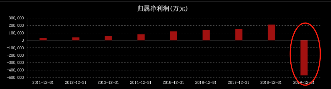 王健林转运，30亿定增落地，万达电影有"救"了？