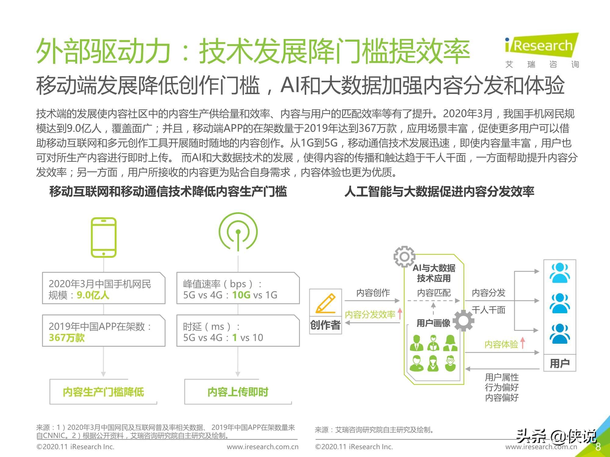 2020年中国互联网媒体内容社区模式发展研究报告（艾瑞）